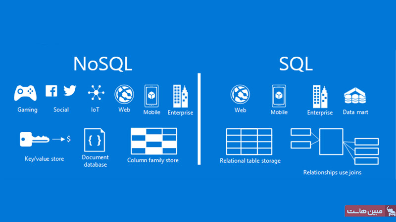 مقایسه دیتابیس SQL و NOSQL