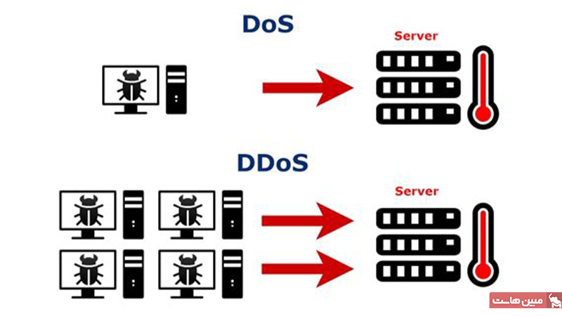 تفاوت حملات DDoS با DoS چیست؟