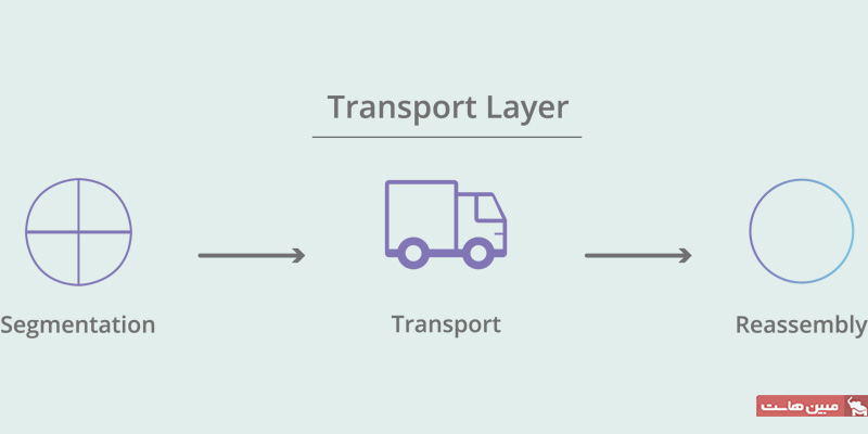 لایه transport مدل OSI