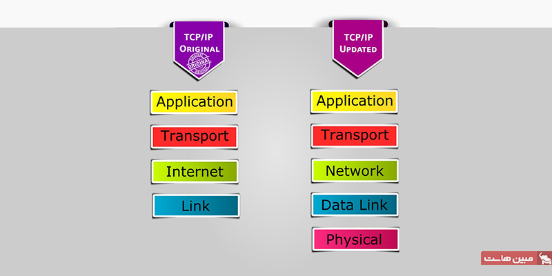 لایه های شبکه مدل TCP/IP