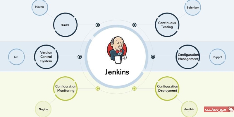 کاربردهای Jenkins 