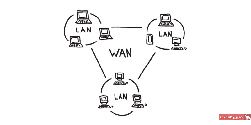تفاوت بین LAN و WAN چیست؟